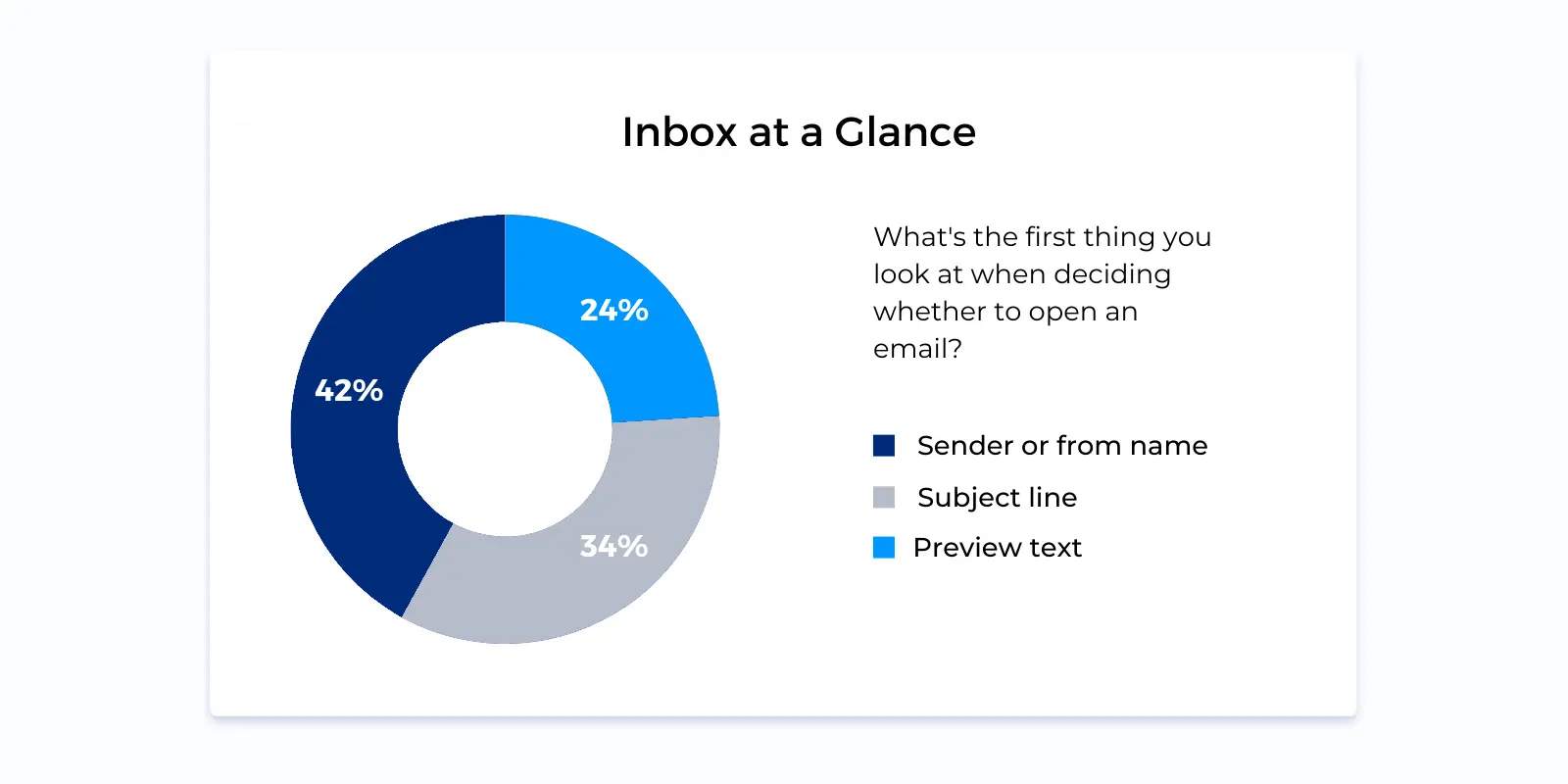 What Are The Elements Of A Professional Email