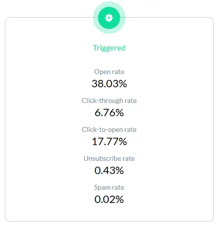 Triggered email statistics