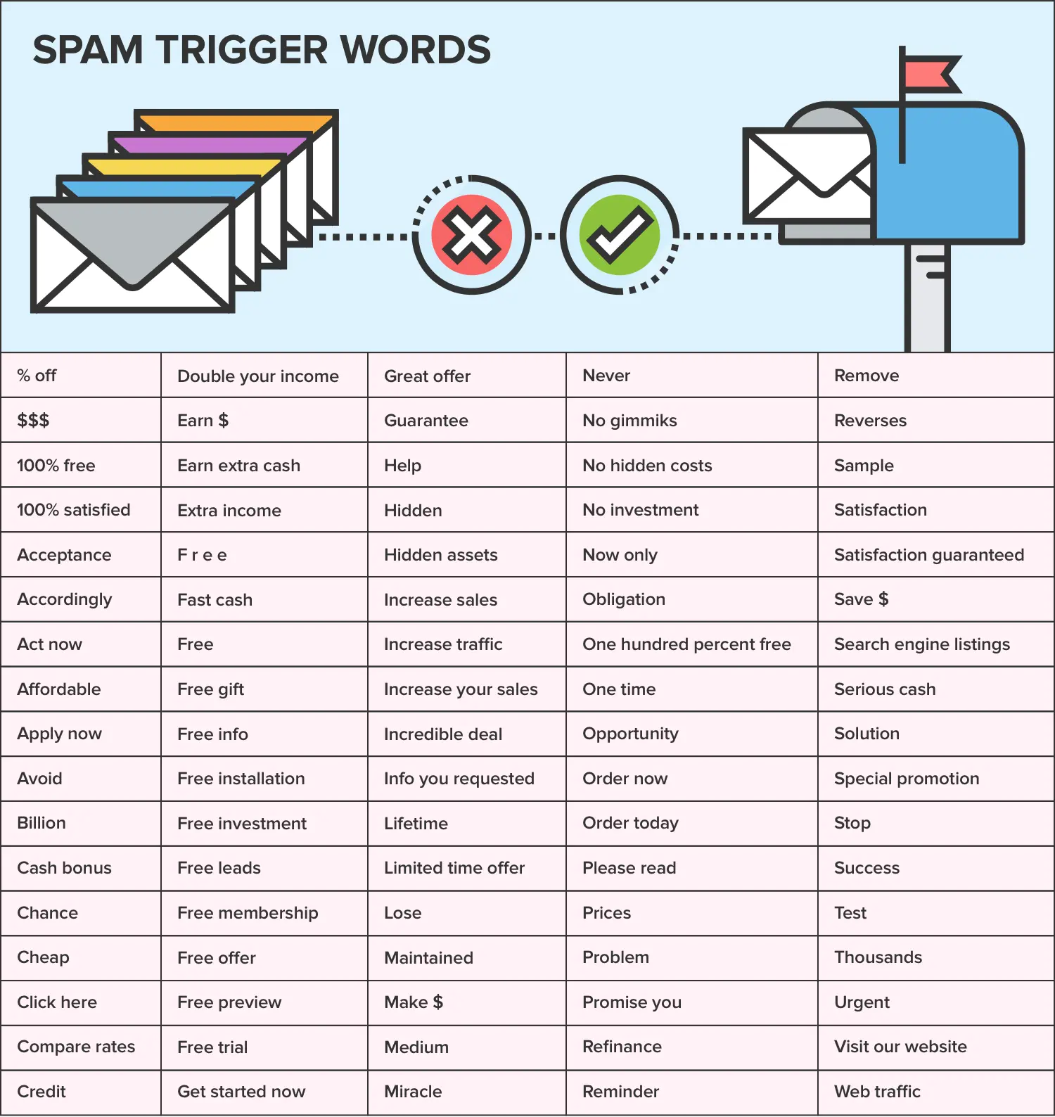 spam trgger words email