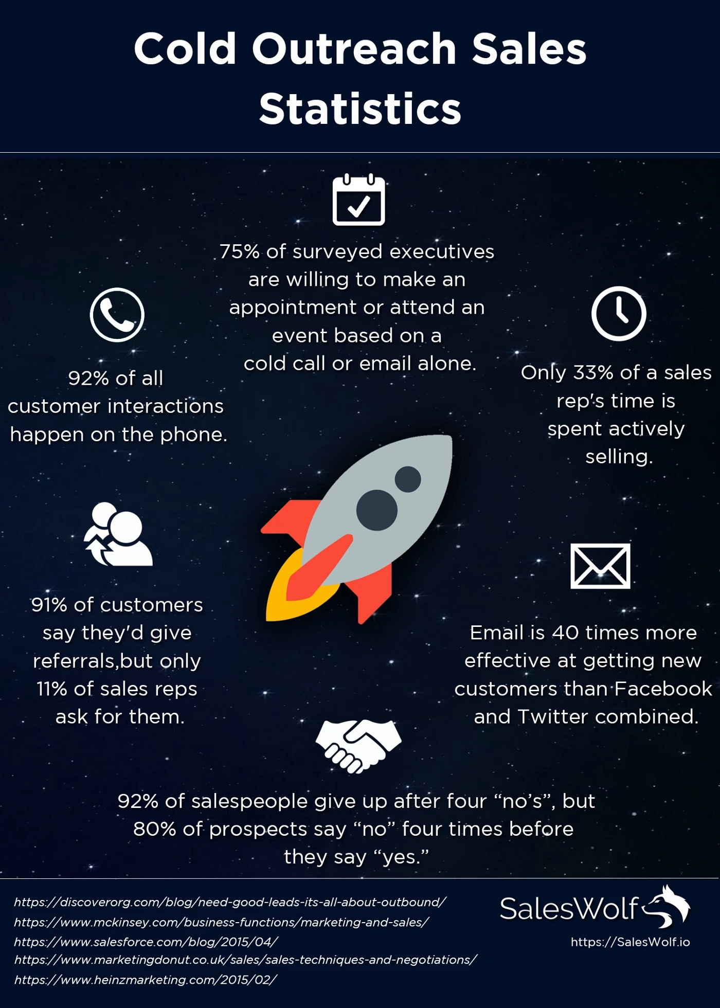 A series of statistics about cold emailing, including some best practices for cold emails