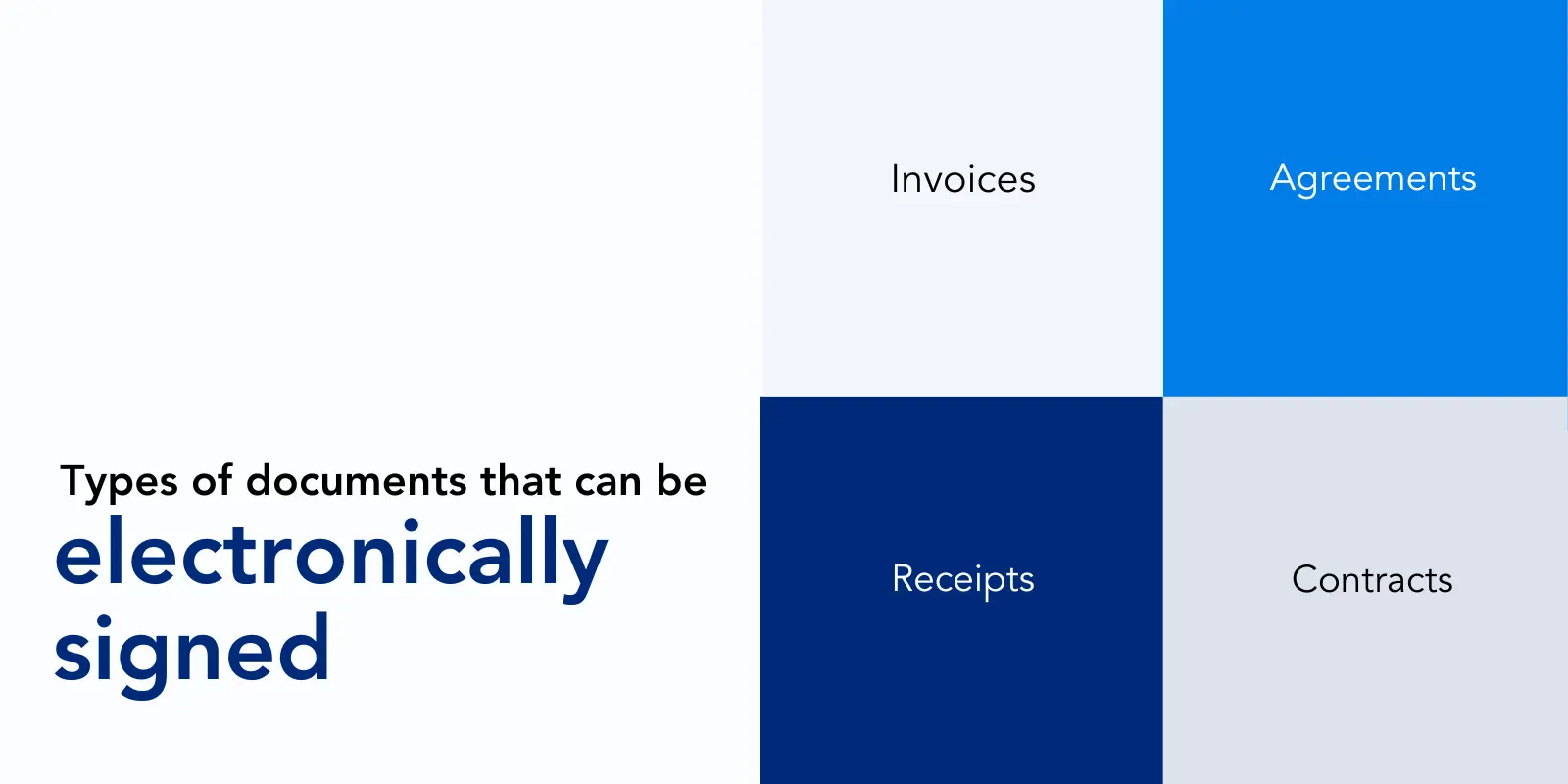 Types of documents that can be electronically     signed