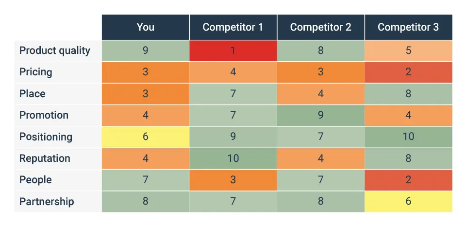 competitor research