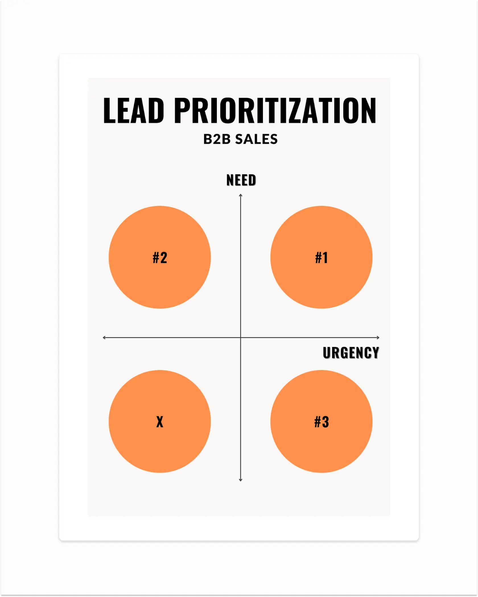 Lead priotization b2b sales