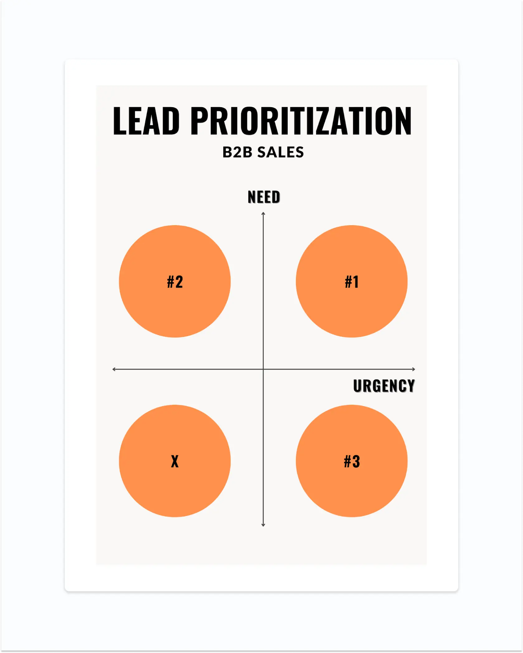 9 Fatal B2B Sales Mistakes You Must Avoid - NEWOLDSTAMP