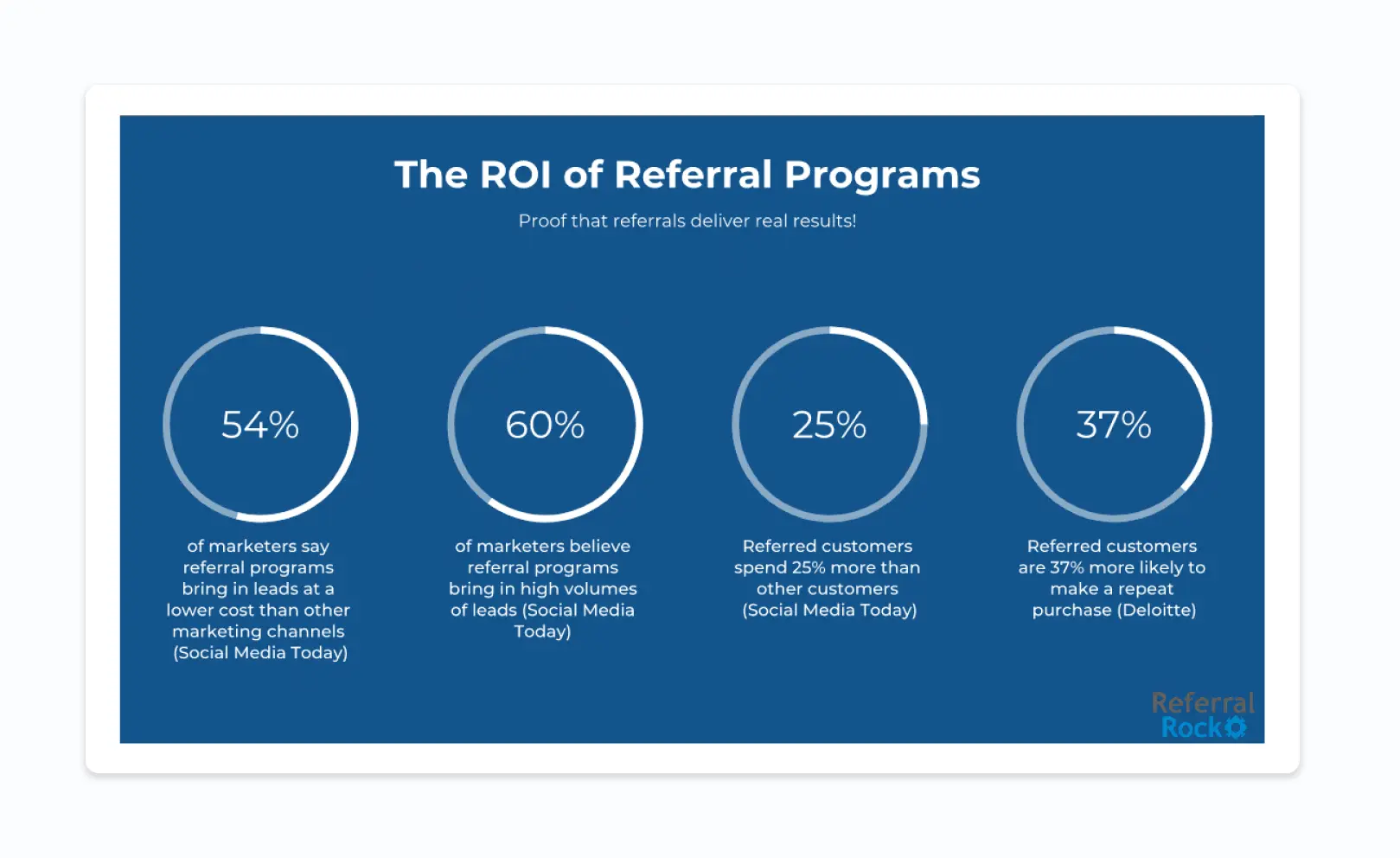 roi refferal program