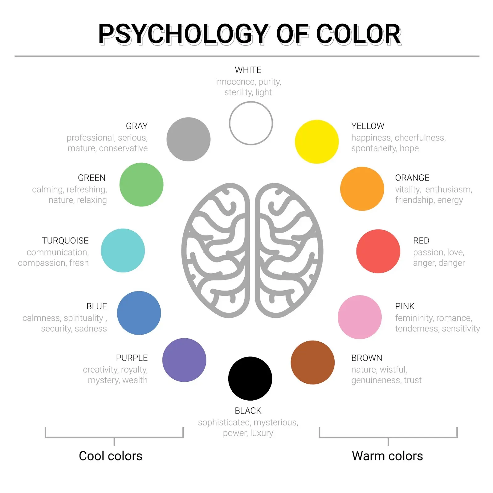 The Colors You Should Use on Your Landing Page Design