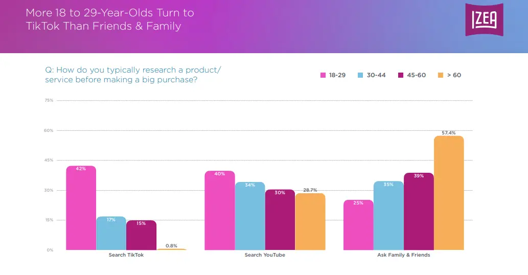  influencer product recommendations stats