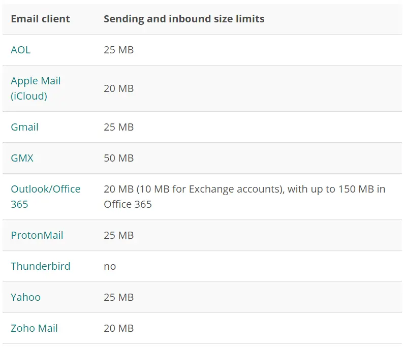 email-clients-size-limits