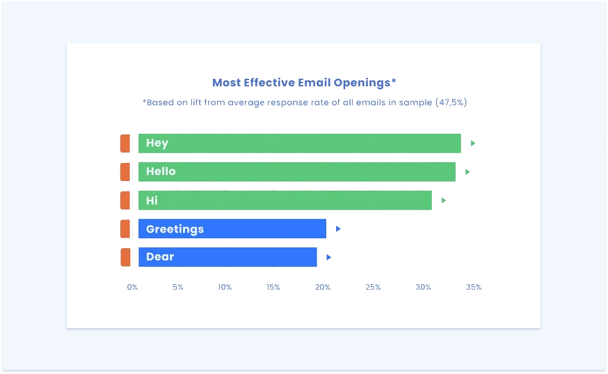 email open line