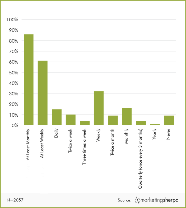 promotional-email-statistics