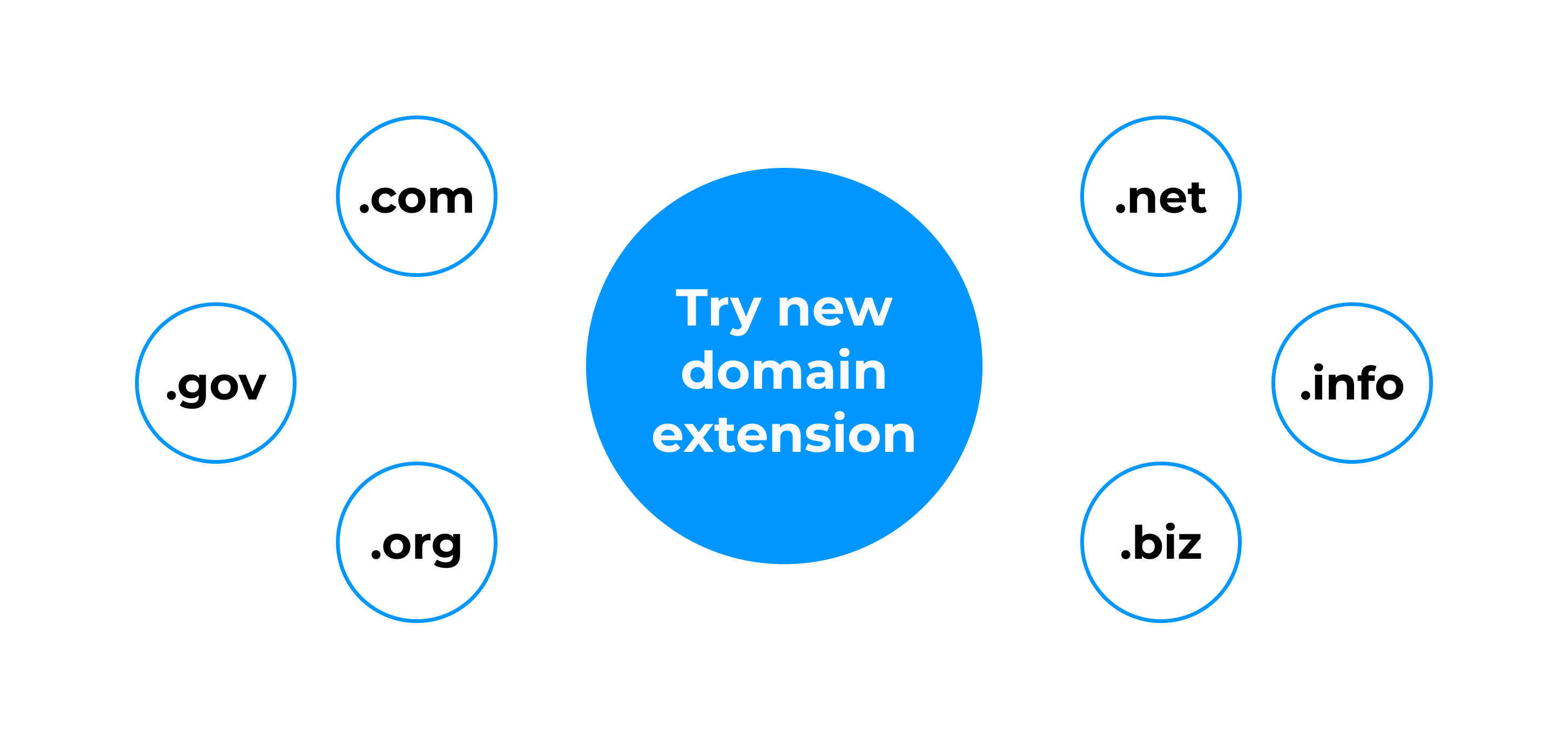 new-domain