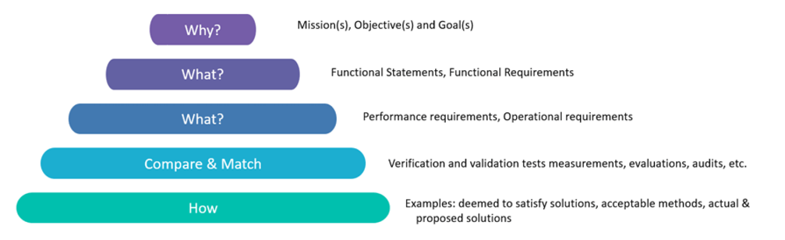 metrics-goals-necessity