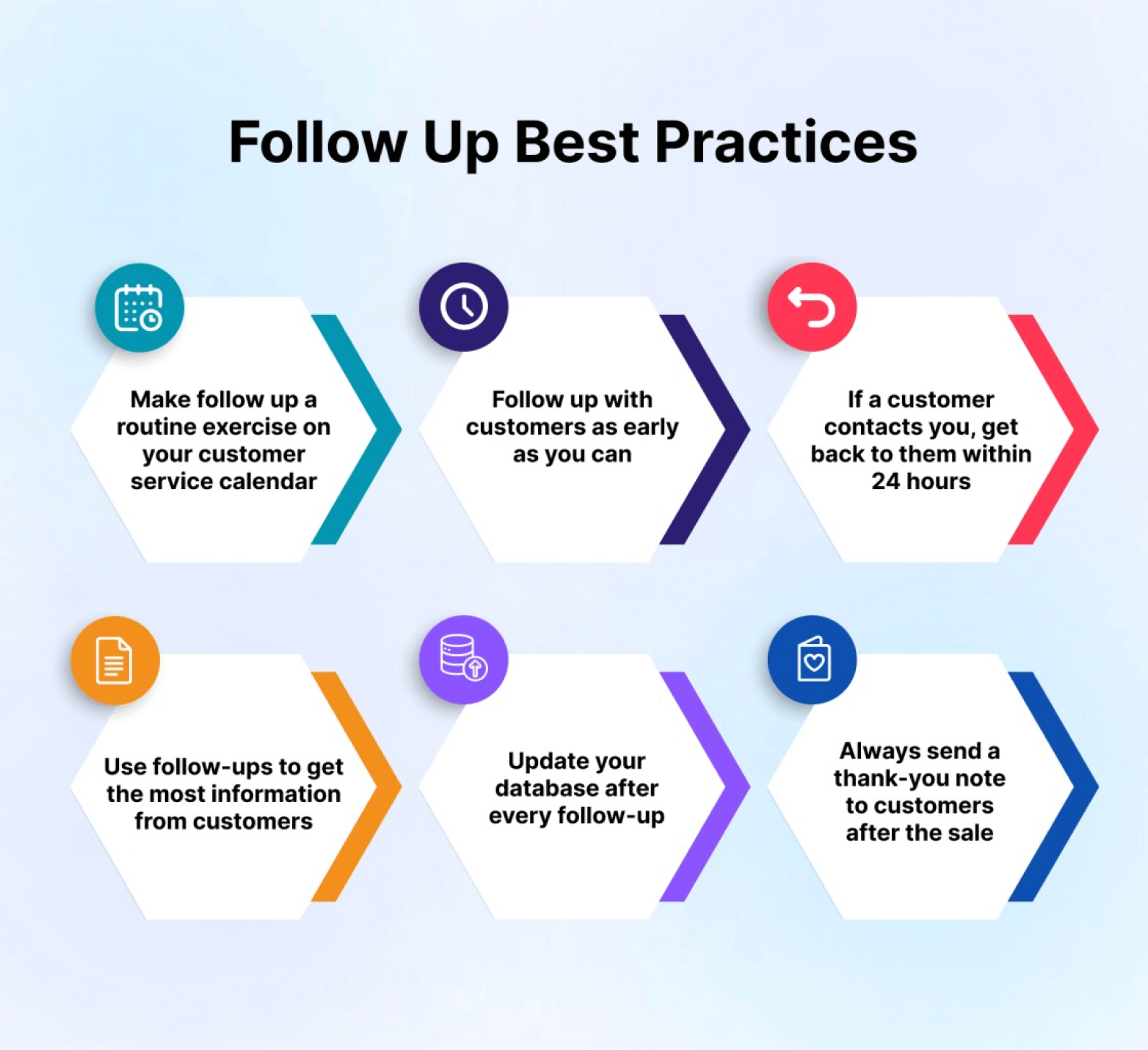 follow-up-best-practises