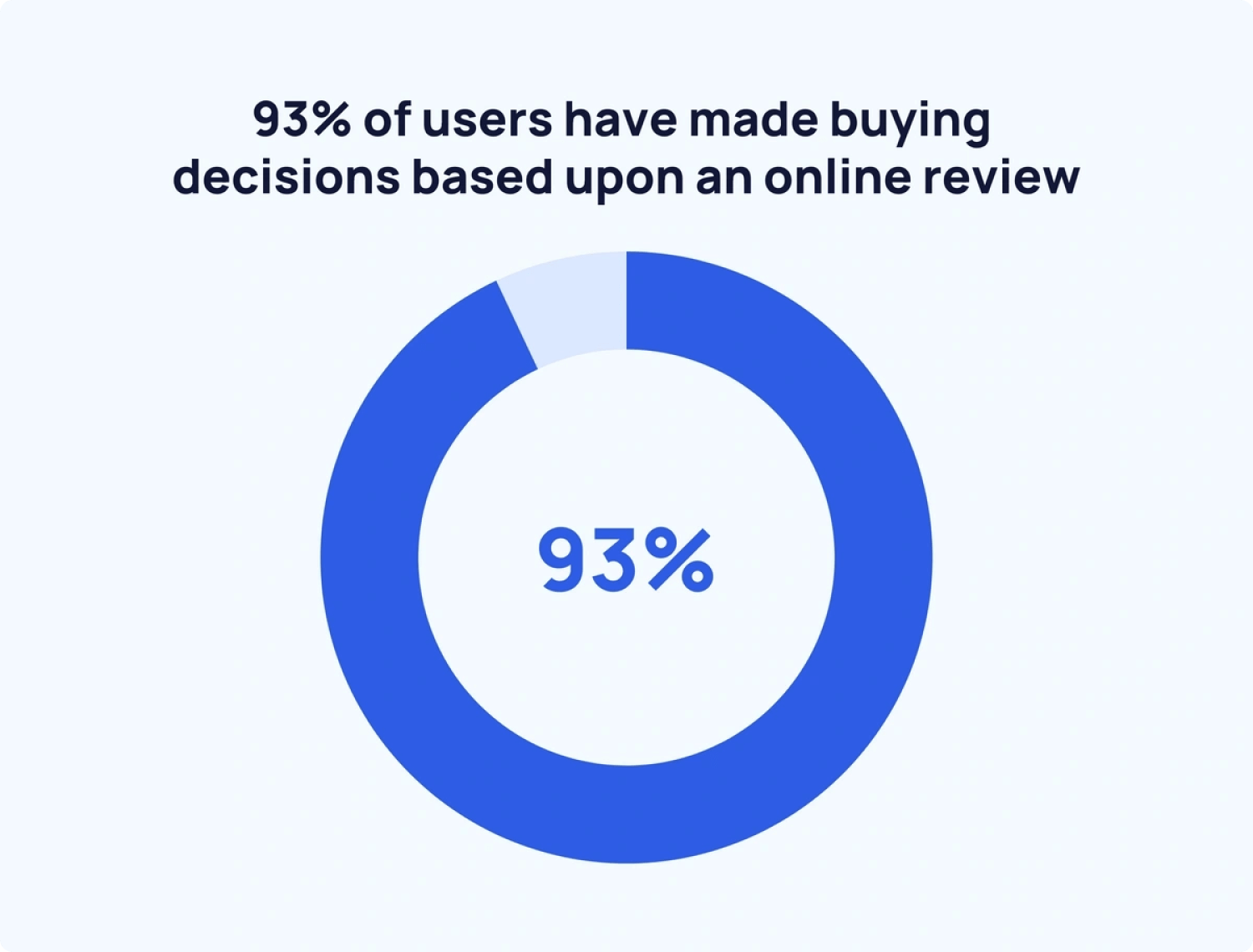 review-desicion-statistics