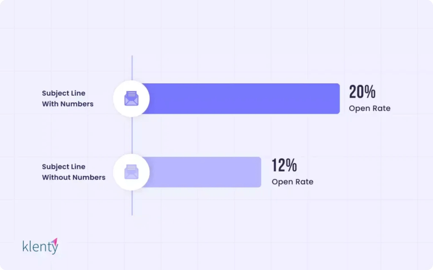 subject-line-with-number-stats