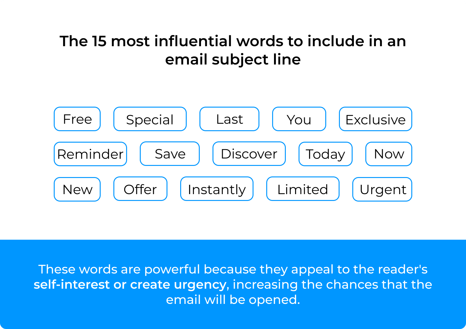 the-most-influential-words-for-subjectline