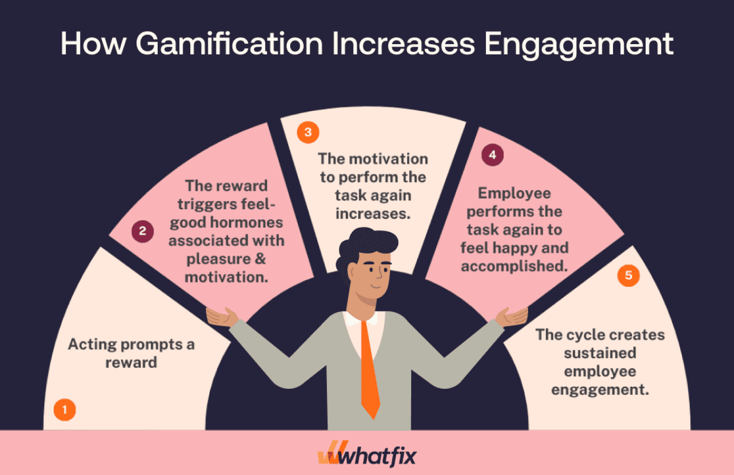 how-gamification-increase-engagment