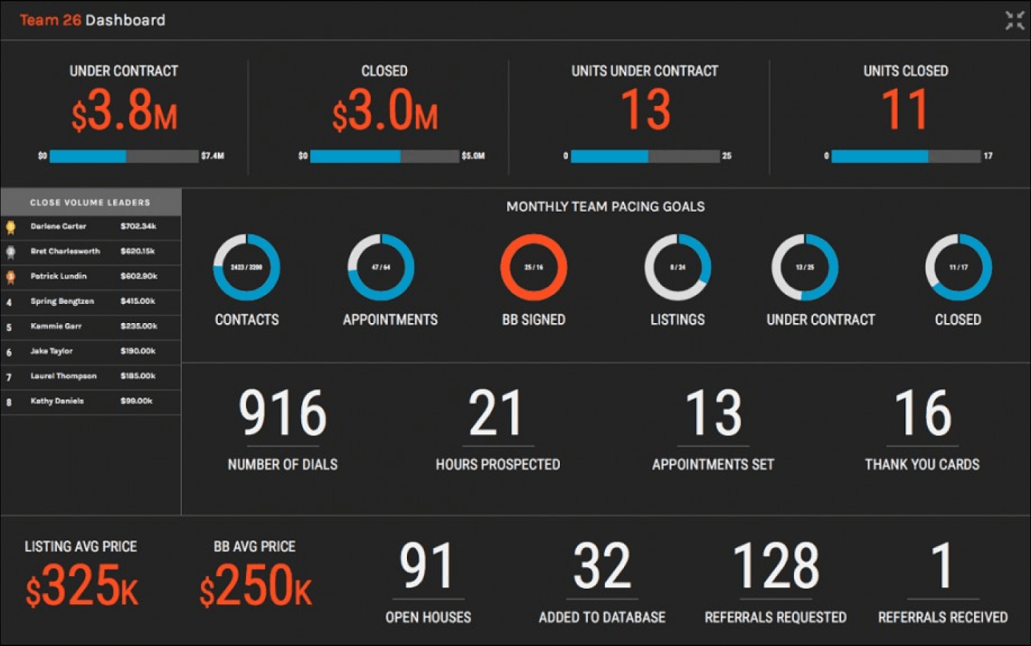 example-gamification-dashboard