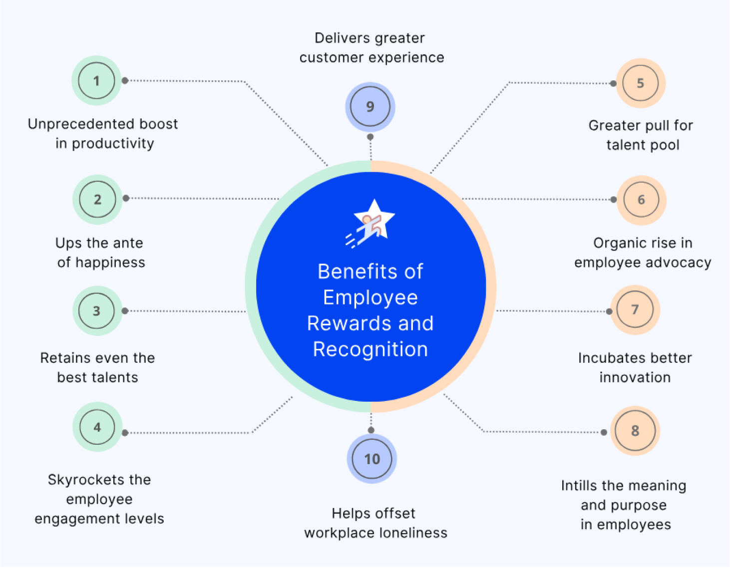 benefits-employee-rewards