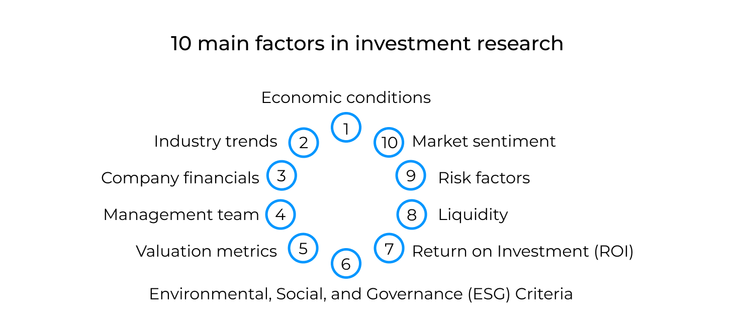 factors-in-investement-ressearch