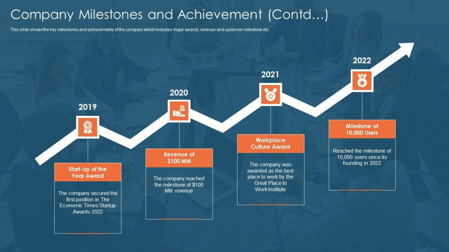 company-milestones-achievement