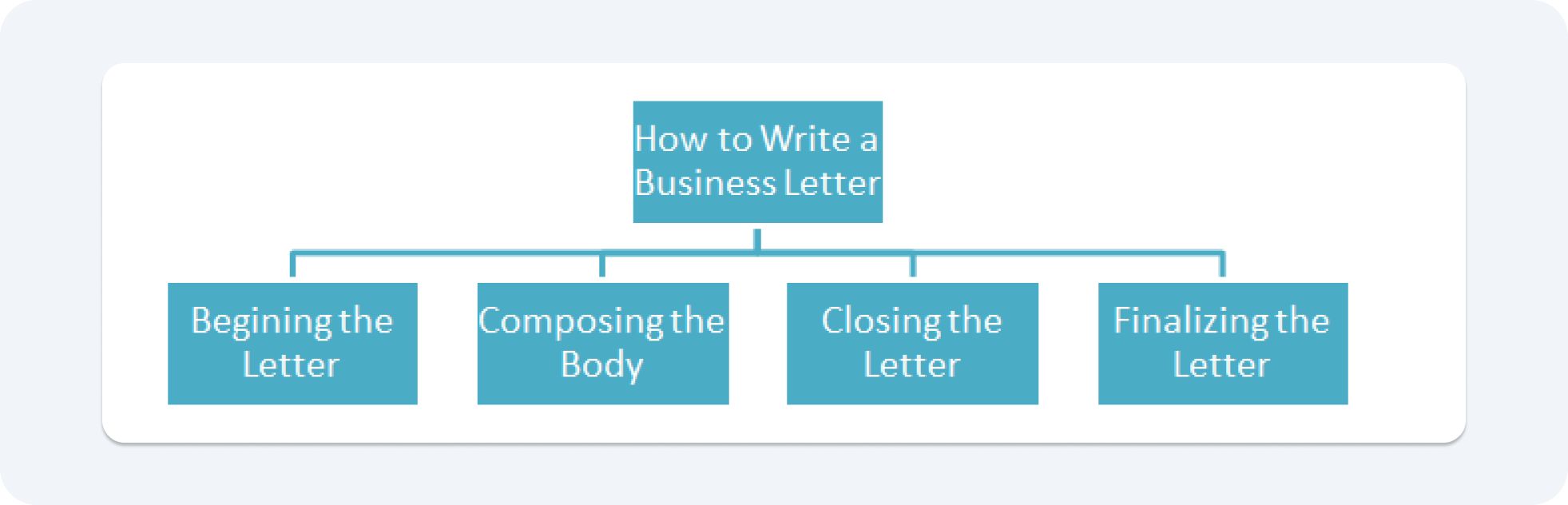 how-to-write-business-letter