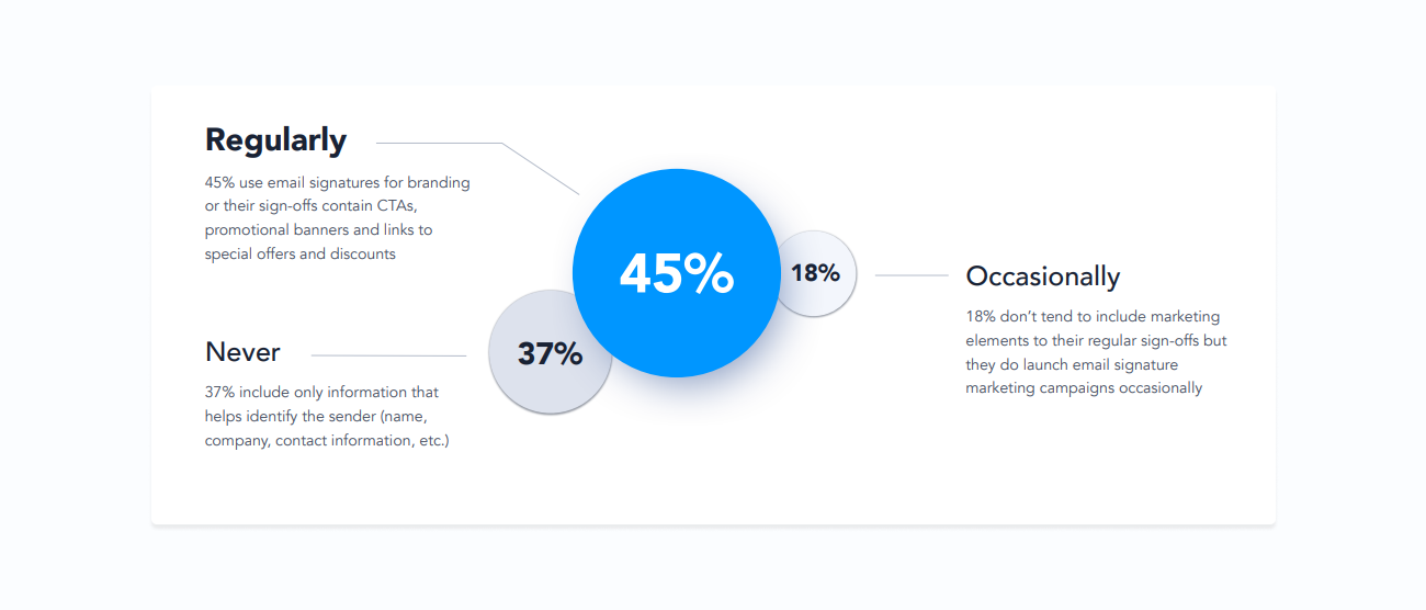 email marketing survey