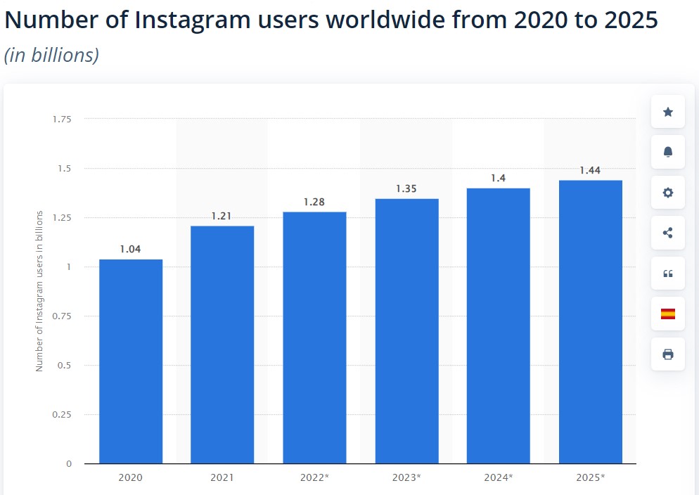 instagram-users-worldwide