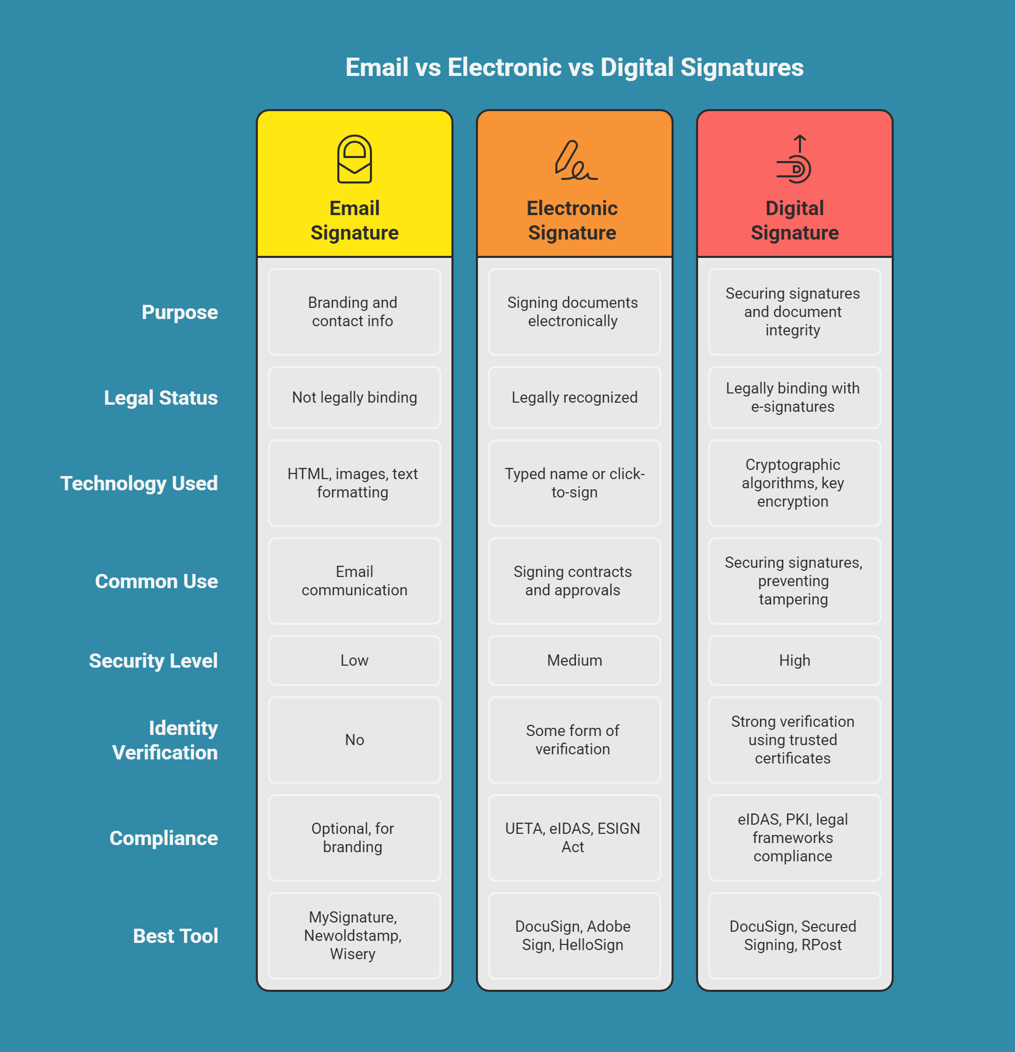 email-signature-vs-digital-vs-electronic