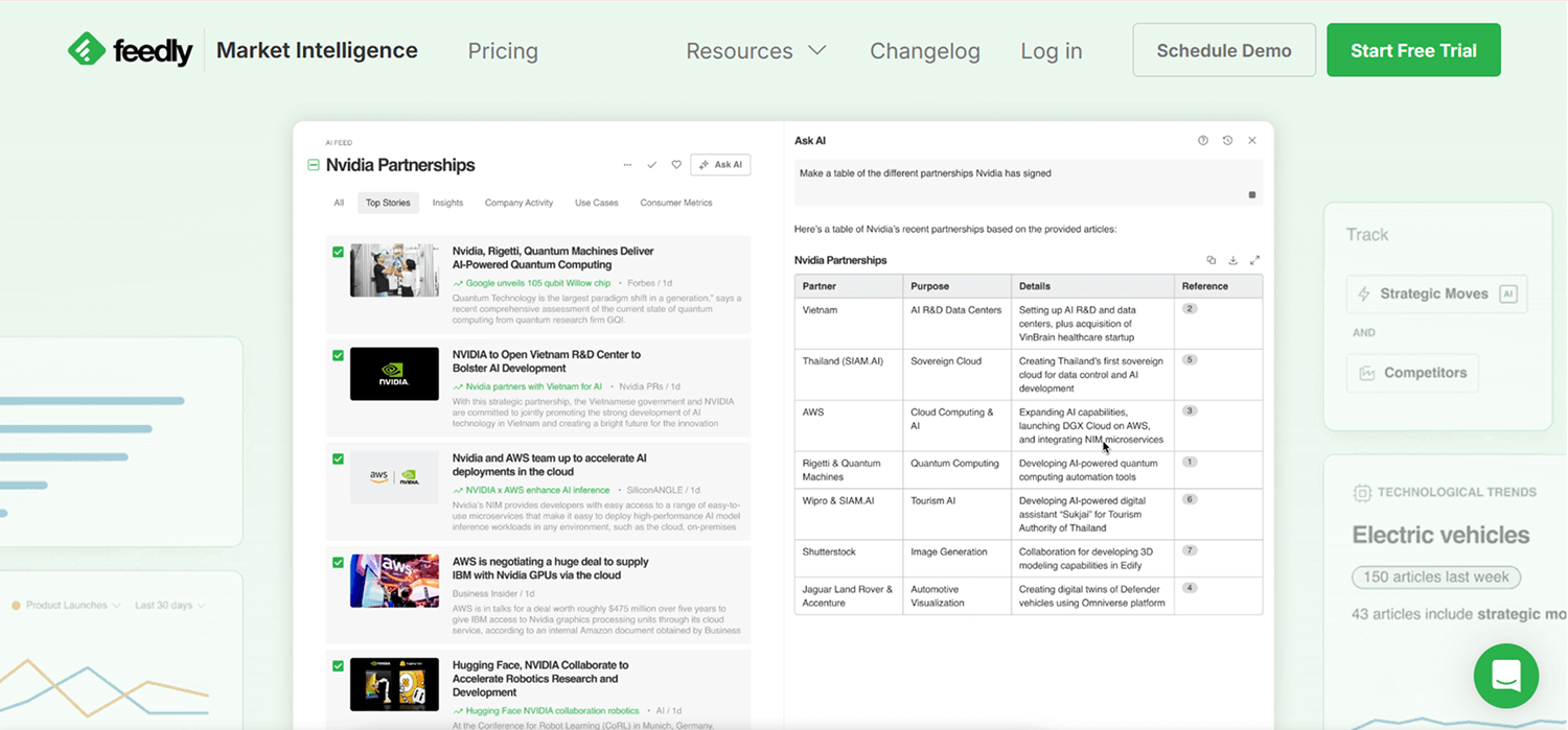 Feedly