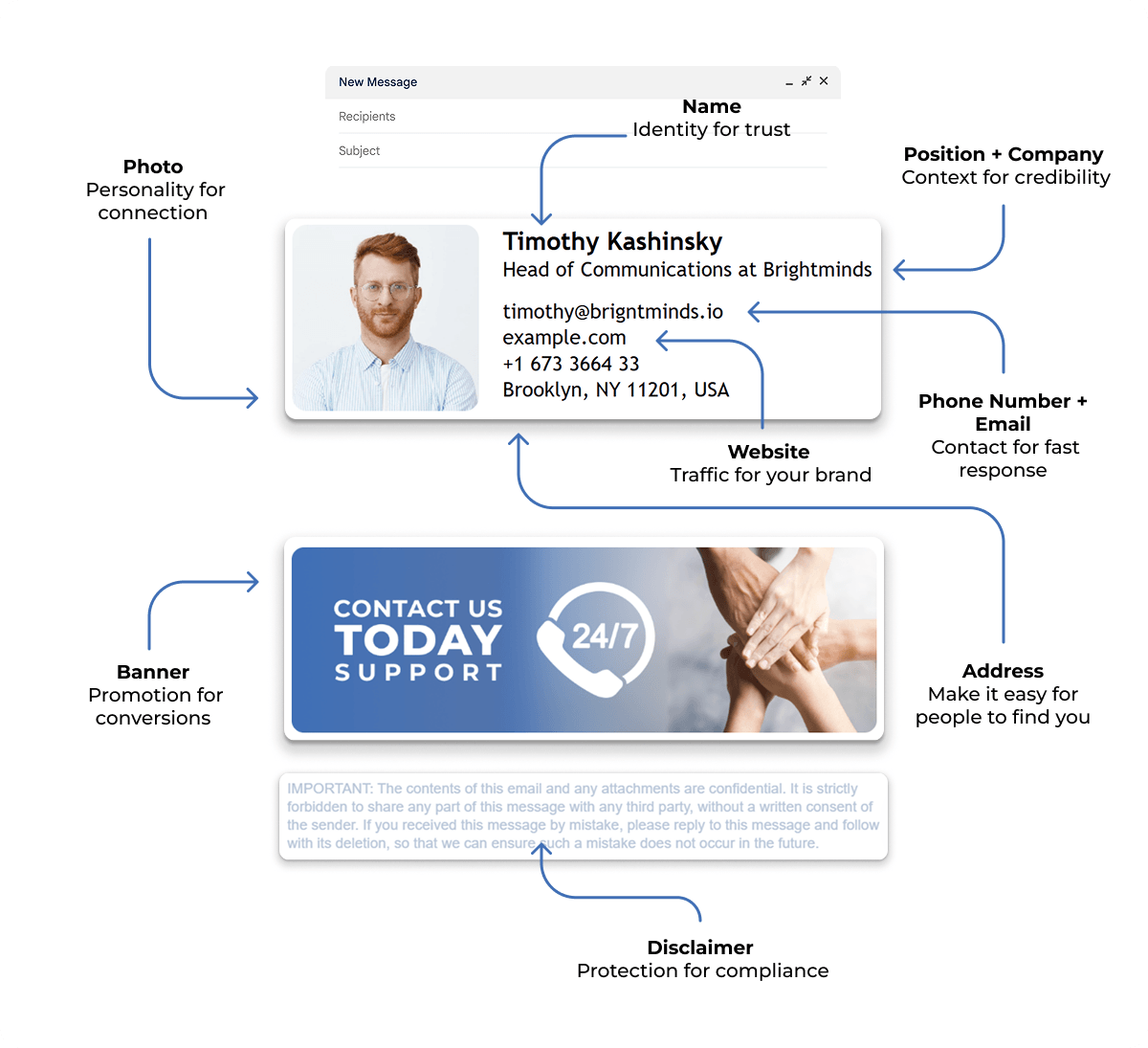 Perfect Email Signature Design example