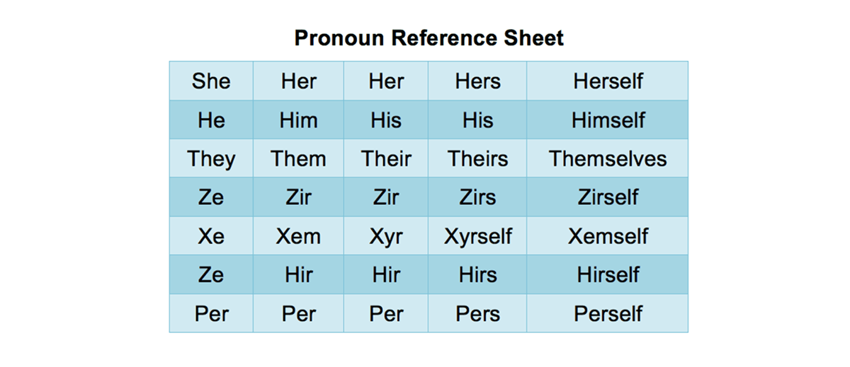 Pronoun Reference Sheet