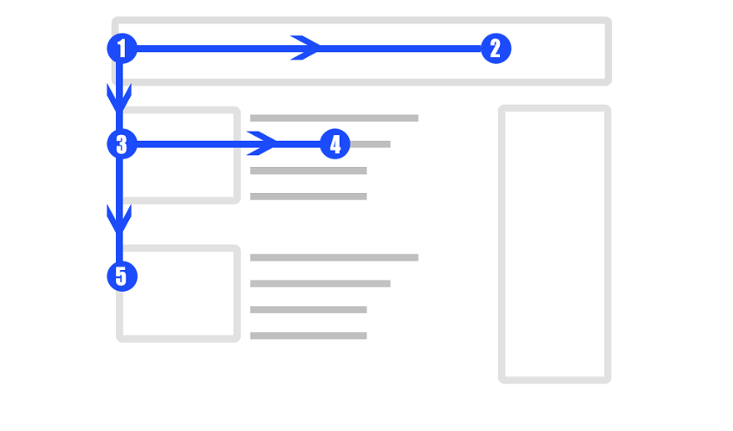 F-Pattern