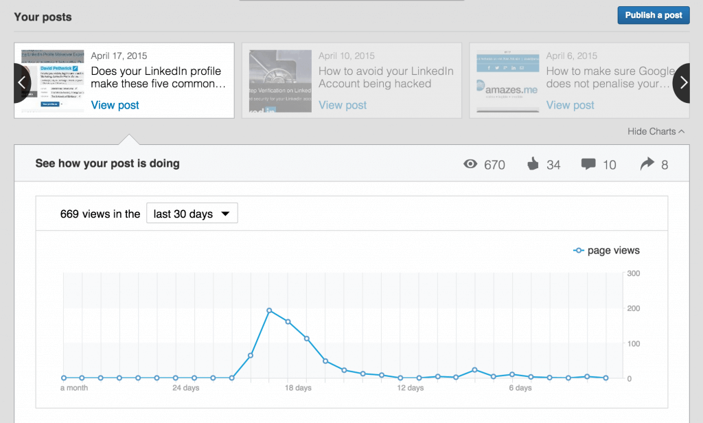 #6 Check LinkedIn Analytics