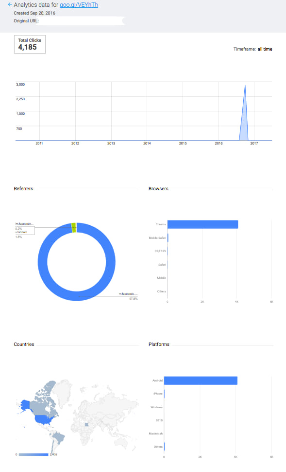 Analytics for email signature