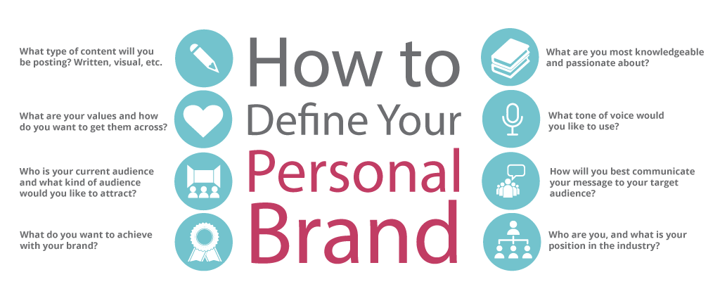 Defining Brand: Why Is It So Hard To Find A Perfect Definition?