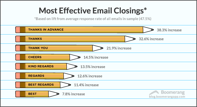 how-to-sign-off-an-email-professionally-newoldstamp