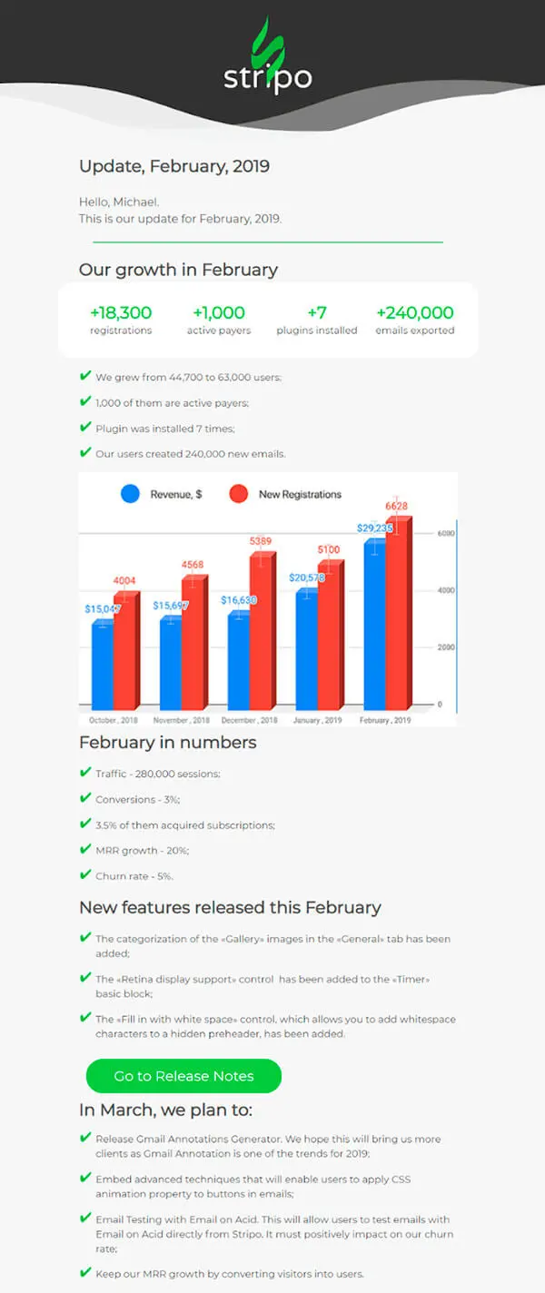 Month report email example
