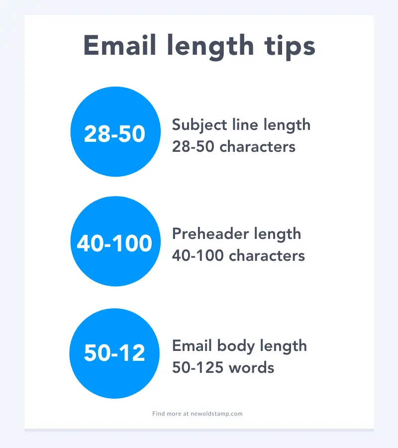 email length tips