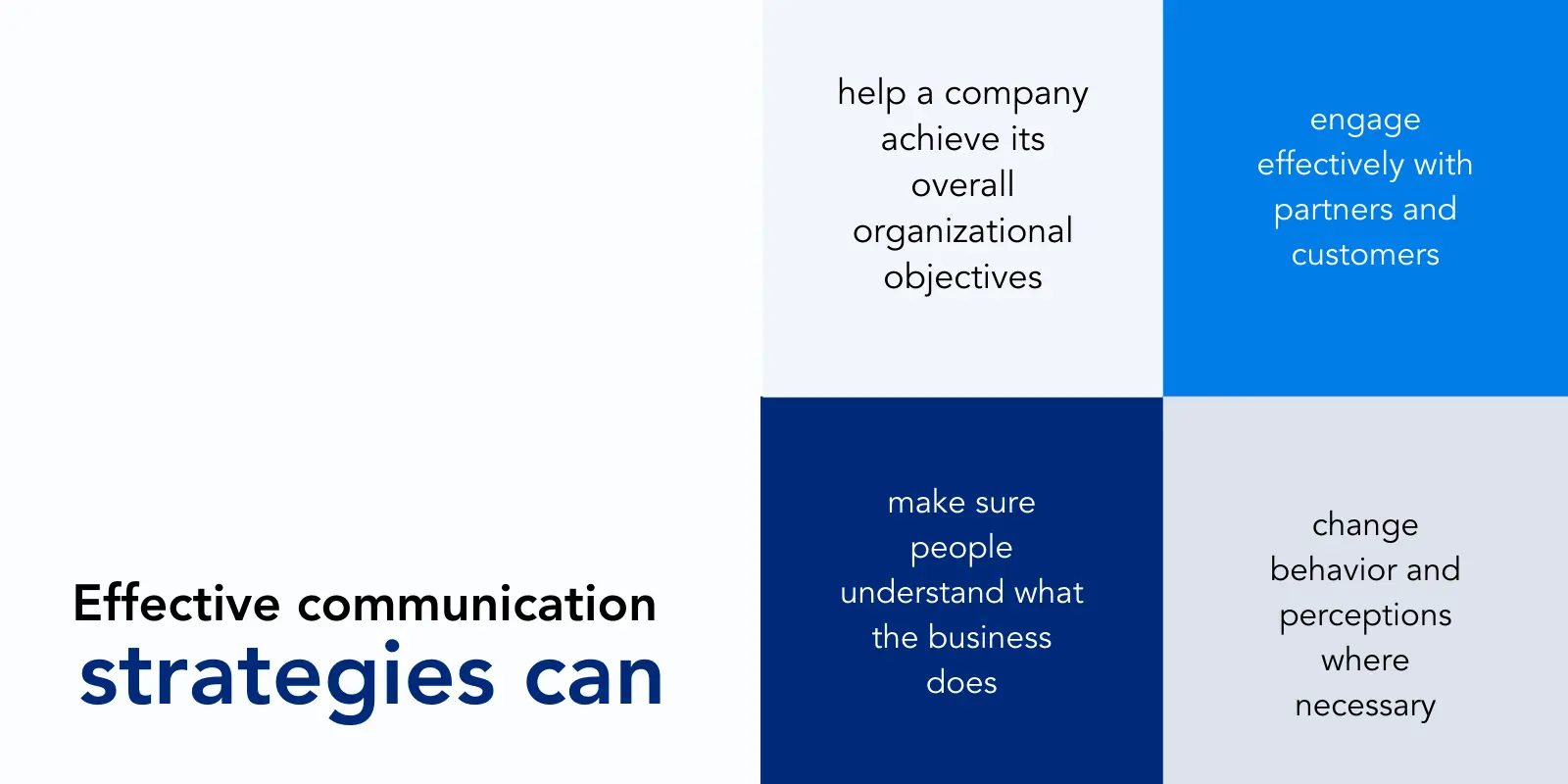 Effective communication strategies