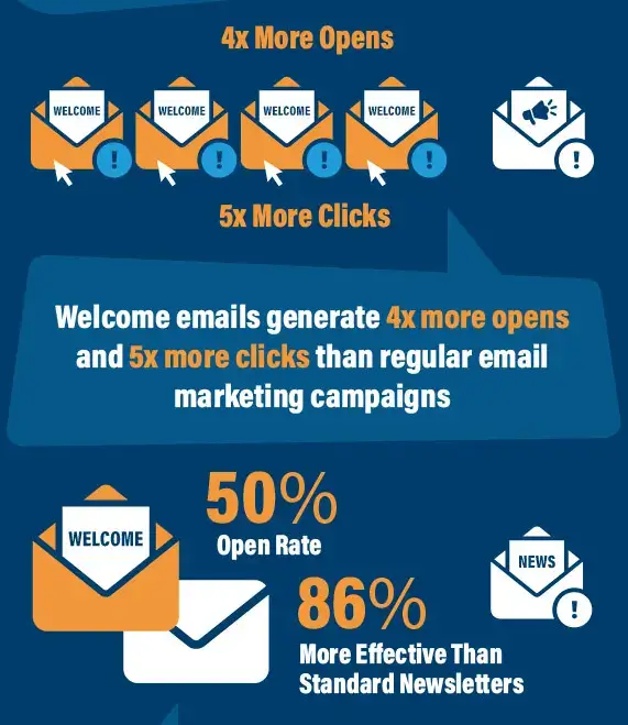 why-welcome-email-important