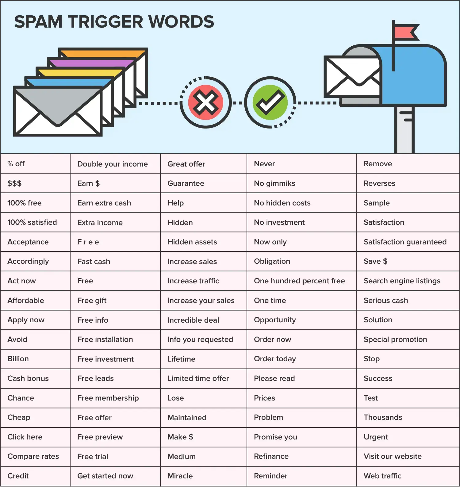 spam-trigger-words