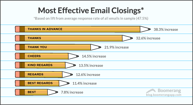 best-email-closings 